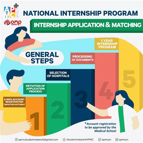 [APMC NATIONAL INTERNSHIP PROGRAM] 𝘼𝙩𝙩𝙚𝙣𝙩𝙞𝙤𝙣 𝙖𝙡𝙡 𝙘𝙡𝙞𝙣𝙞𝙘𝙖𝙡 𝙘𝙡𝙚𝙧𝙠𝙨 .
